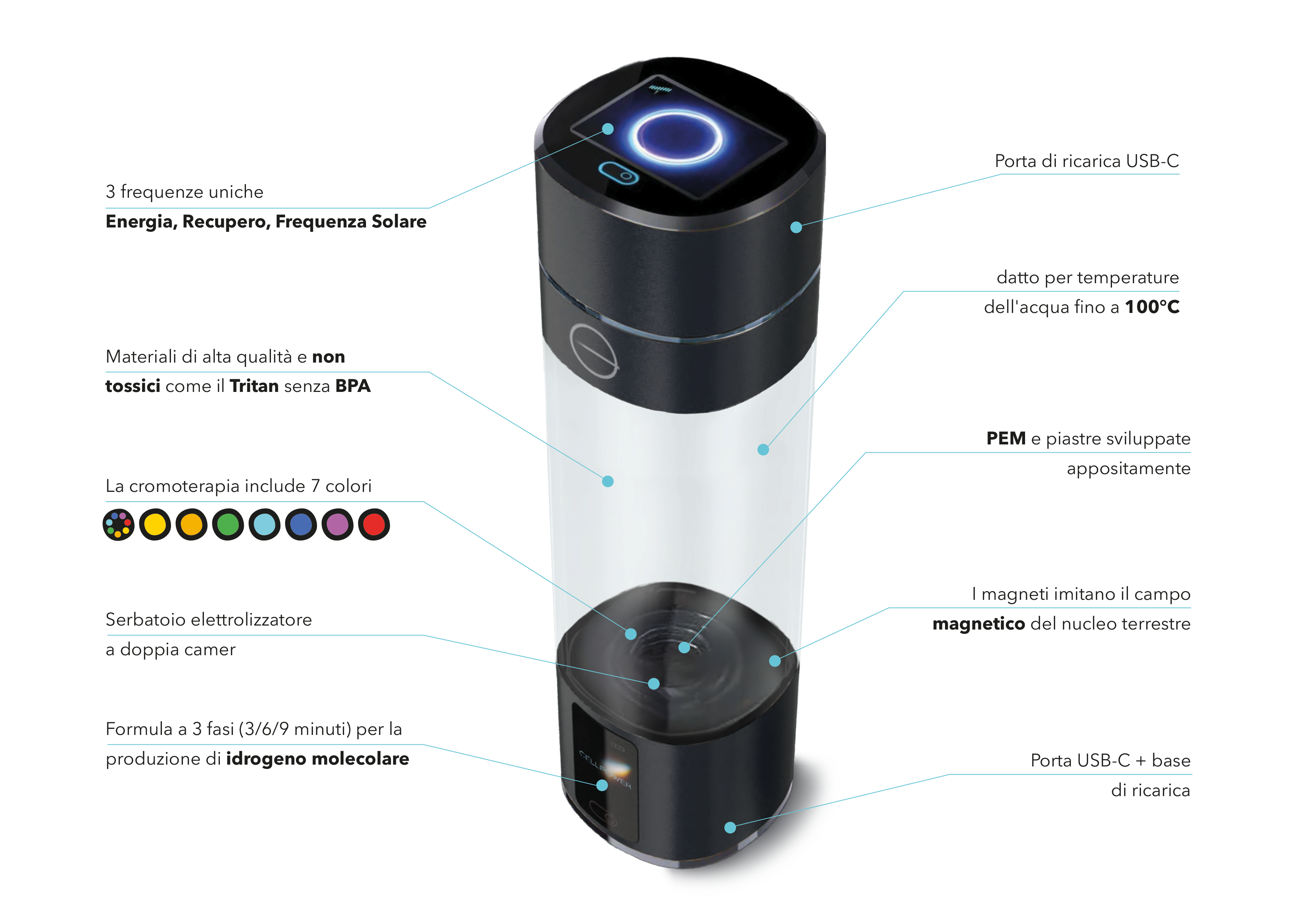 Lumivitae-Flasche-Features I-2